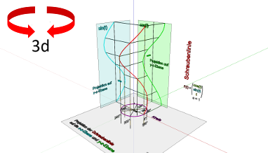 Projection to the x-z plane und y-z plane